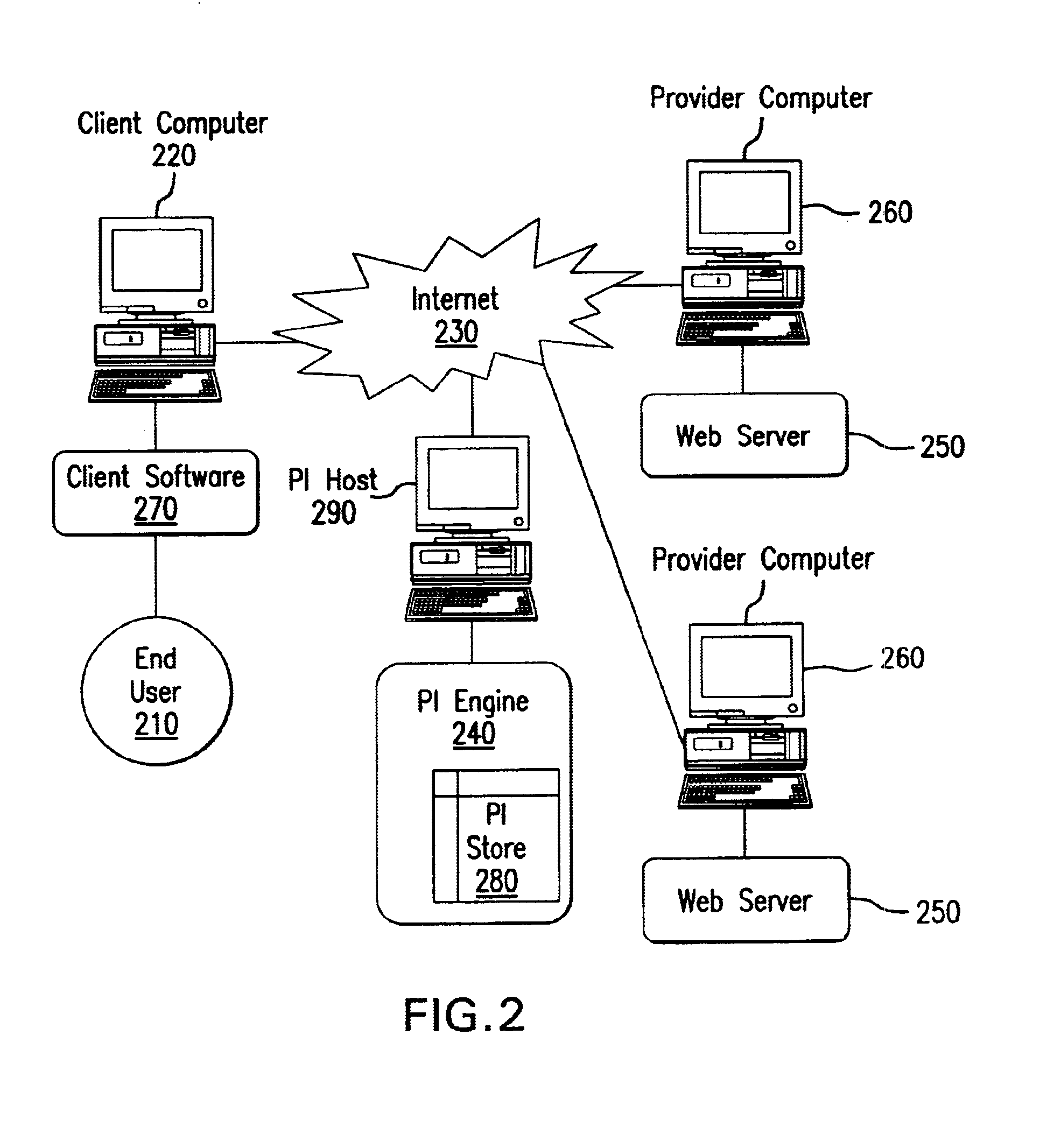 System and method for distributed storage and retrieval of personal information