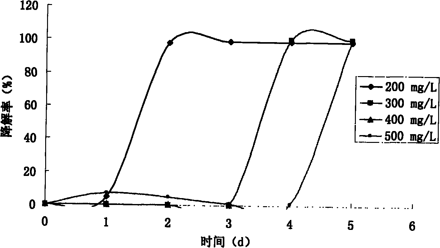 Achromobacter xylosoxidans and application thereof for degrading o-aminobenzoic acid