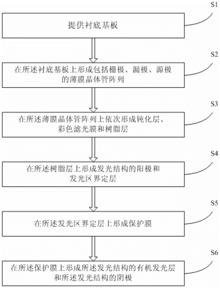 Light-emitting diode display panel, manufacturing method thereof, and display device