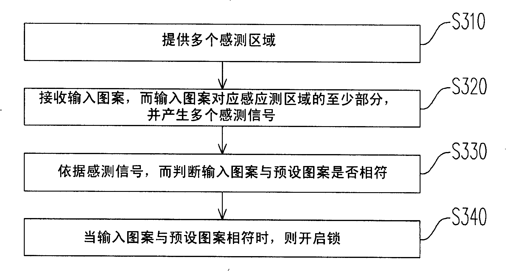 Unlocking method and apparatus as well as electronic installation therefor