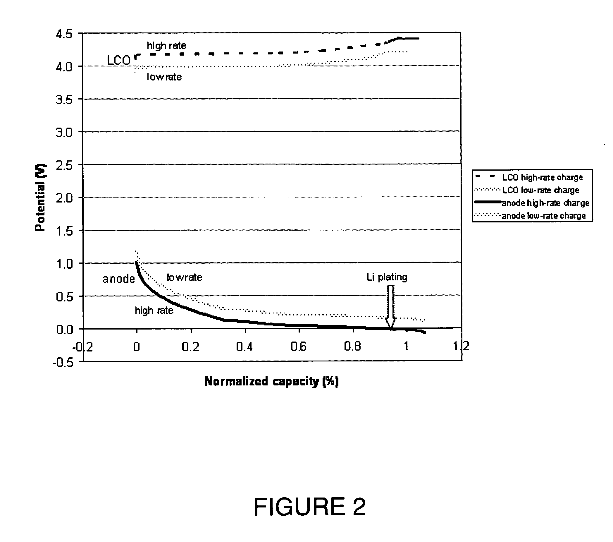 Lithium secondary cell with high charge and discharge rate capability