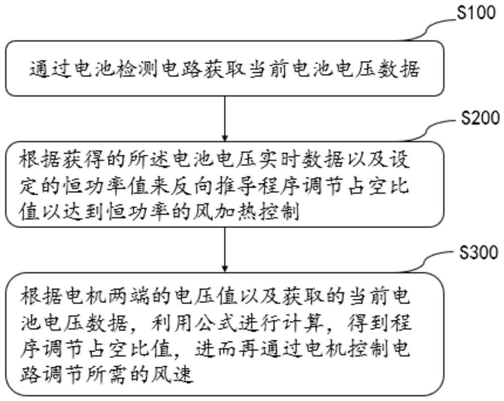 Method and device for controlling a battery-based hair dryer