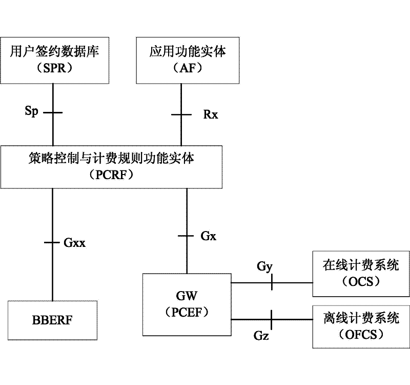 Method and system for signing and executing consumption restriction business