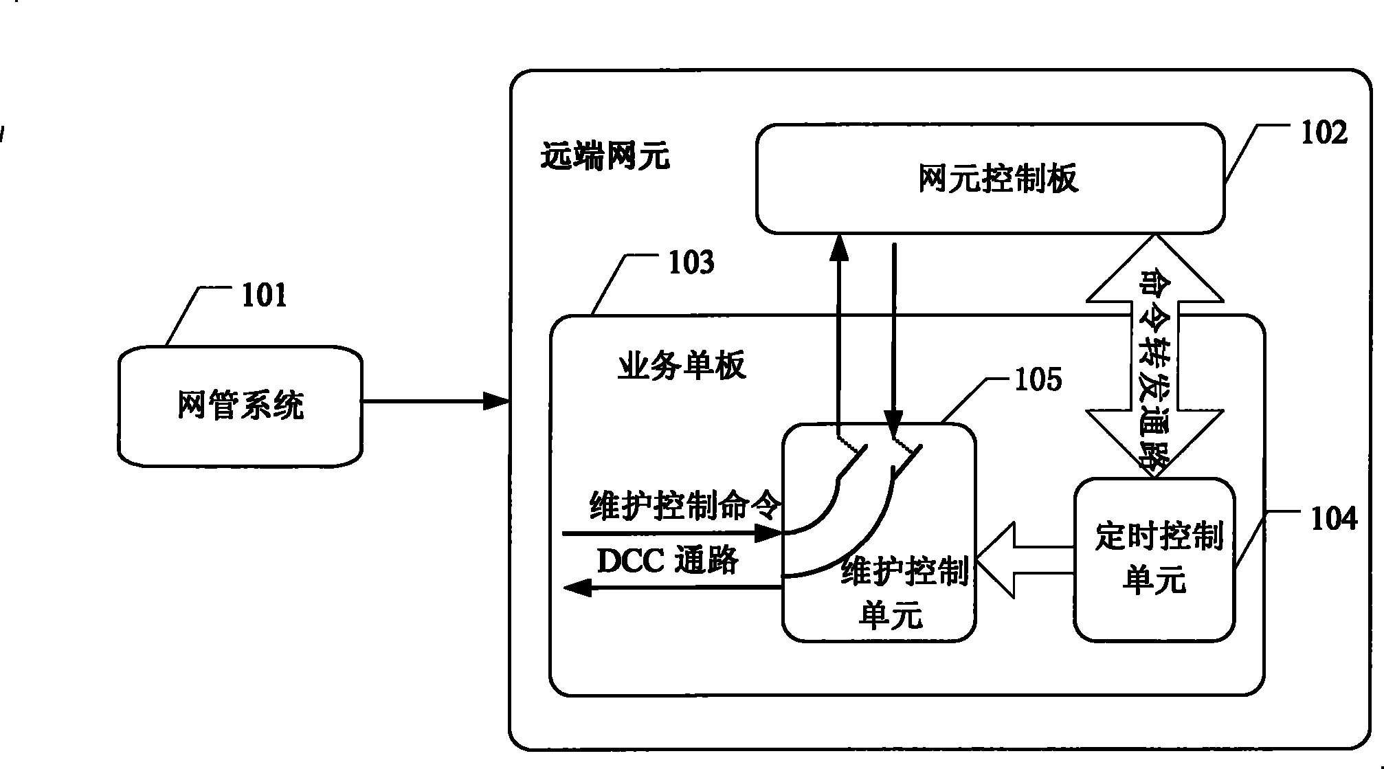 Method and system for automatically recovering maintenance and control of optical communication apparatus remotely