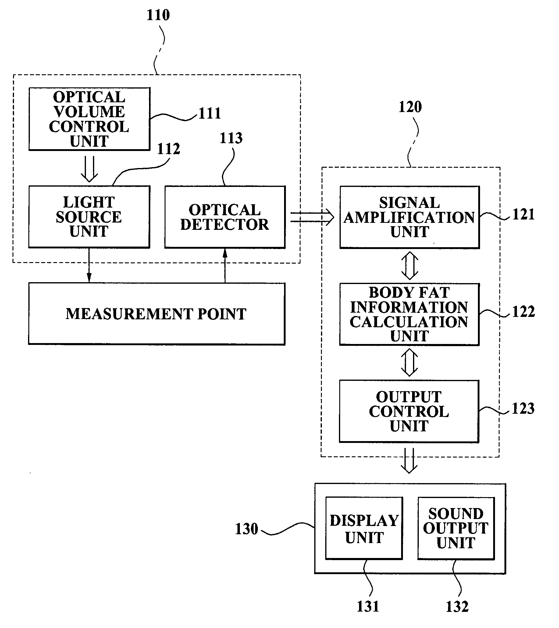 Apparatus, method and optical sensor module using a tilter for body fat measurement