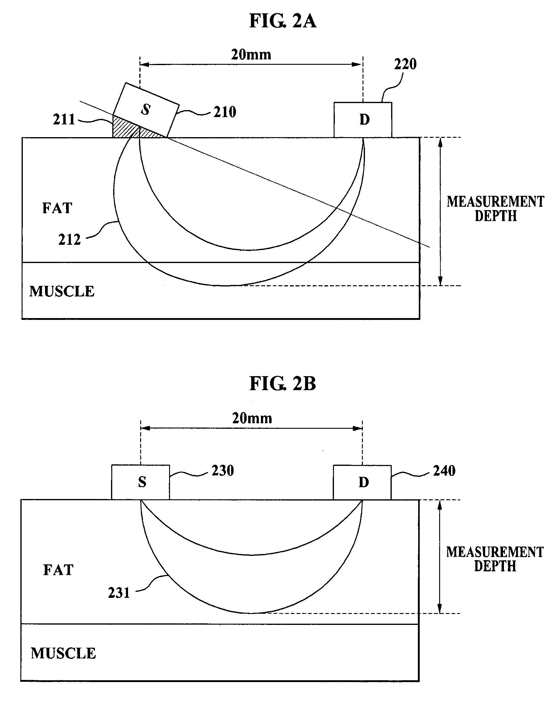 Apparatus, method and optical sensor module using a tilter for body fat measurement