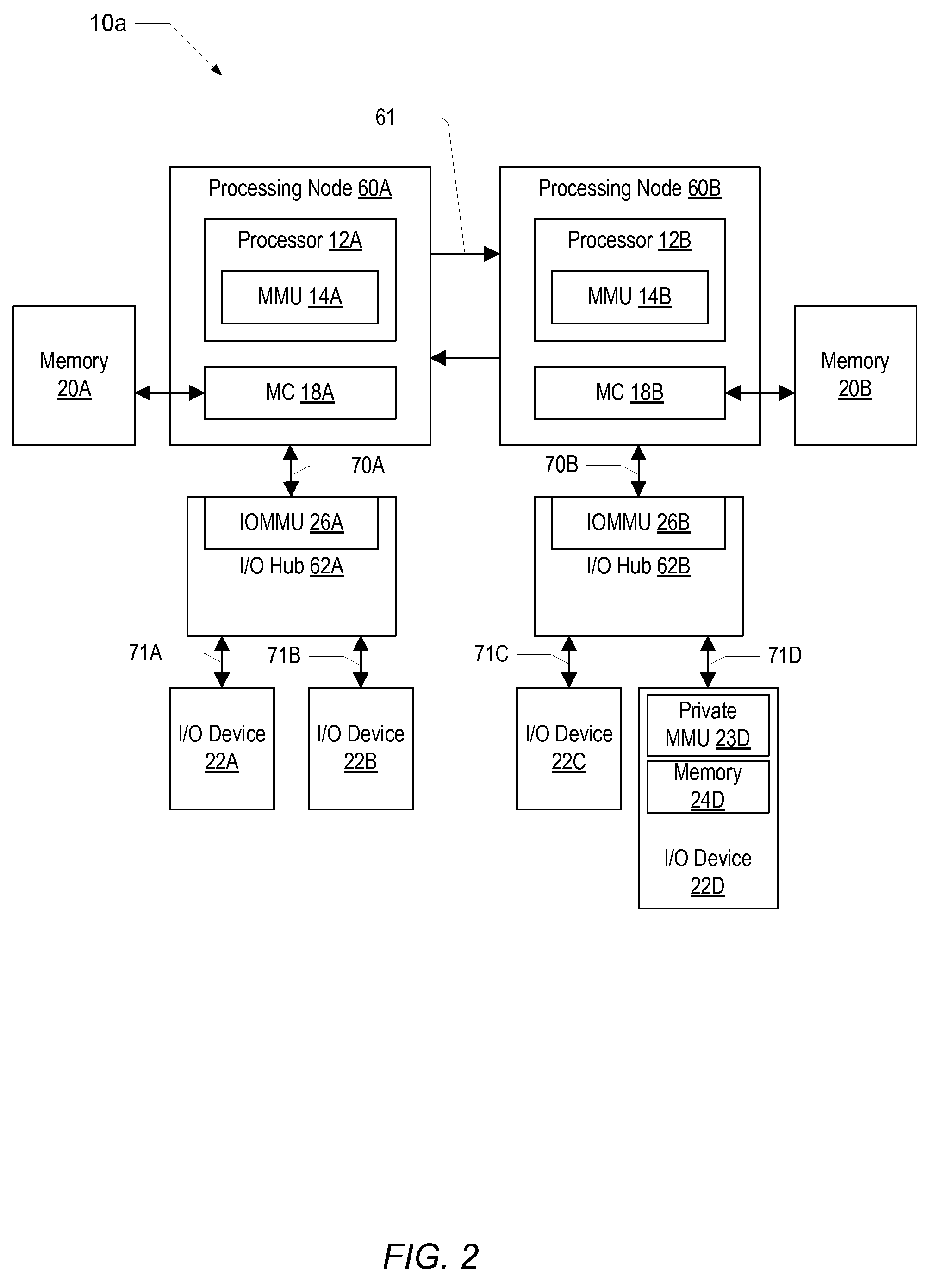 I/O memory management unit including multilevel address translation for I/O and computation offload