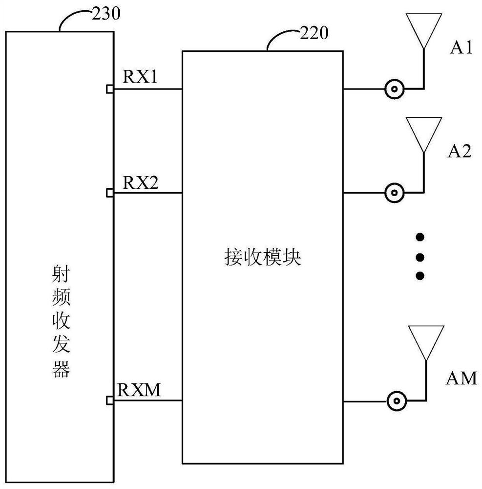 Radio frequency system, antenna switching method and client front-end equipment