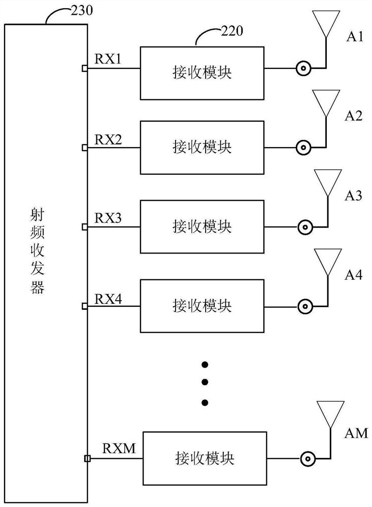 Radio frequency system, antenna switching method and client front-end equipment