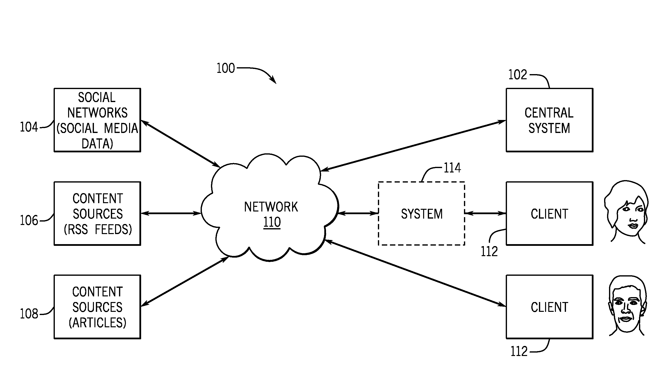 System and method of providing a content discovery platform for optimizing social network engagements