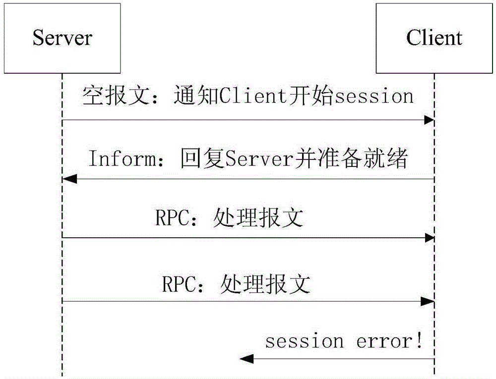 Method for processing messages