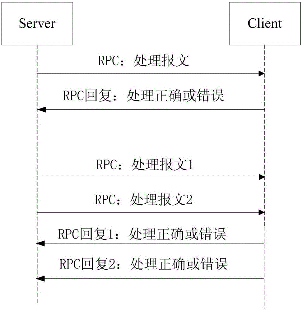 Method for processing messages