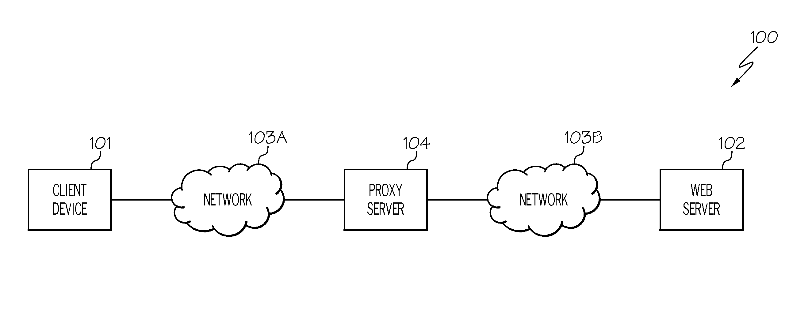 Retrieving both sensitive and non-sensitive content in a secure manner