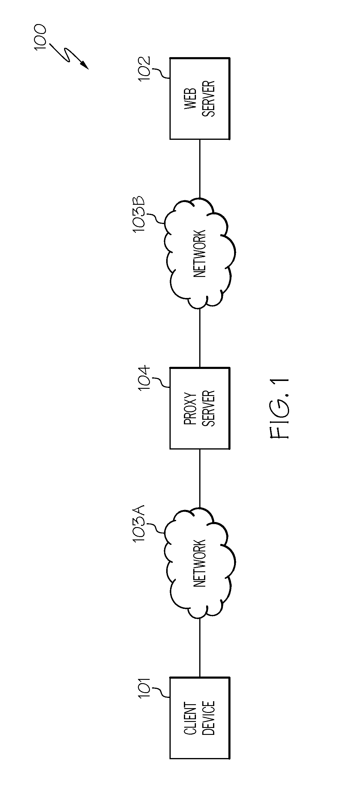 Retrieving both sensitive and non-sensitive content in a secure manner