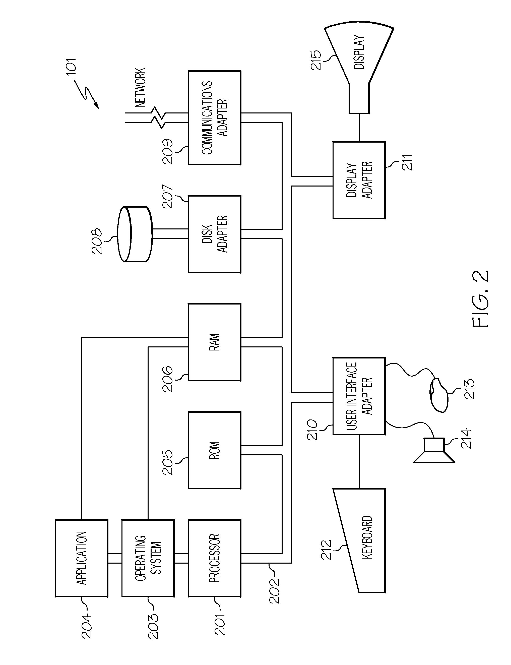 Retrieving both sensitive and non-sensitive content in a secure manner