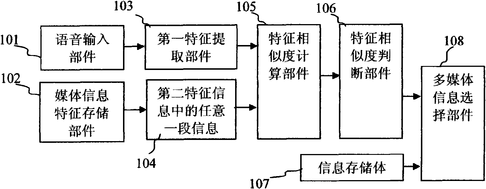 Network searching system and information searching method