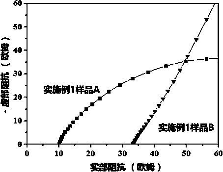 Positive electrode material with low internal resistance for solid state lithium battery and preparation method of positive electrode material