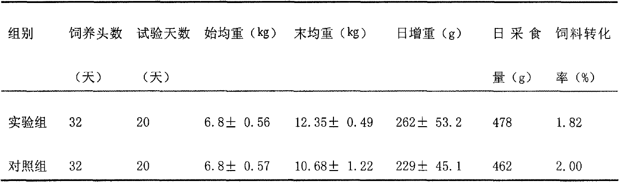 Weaned piglet concentrate feed and method for preparing same