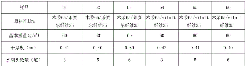 Dispersible and degradable synthetic fiber spunlace nonwoven fabric and preparation method thereof