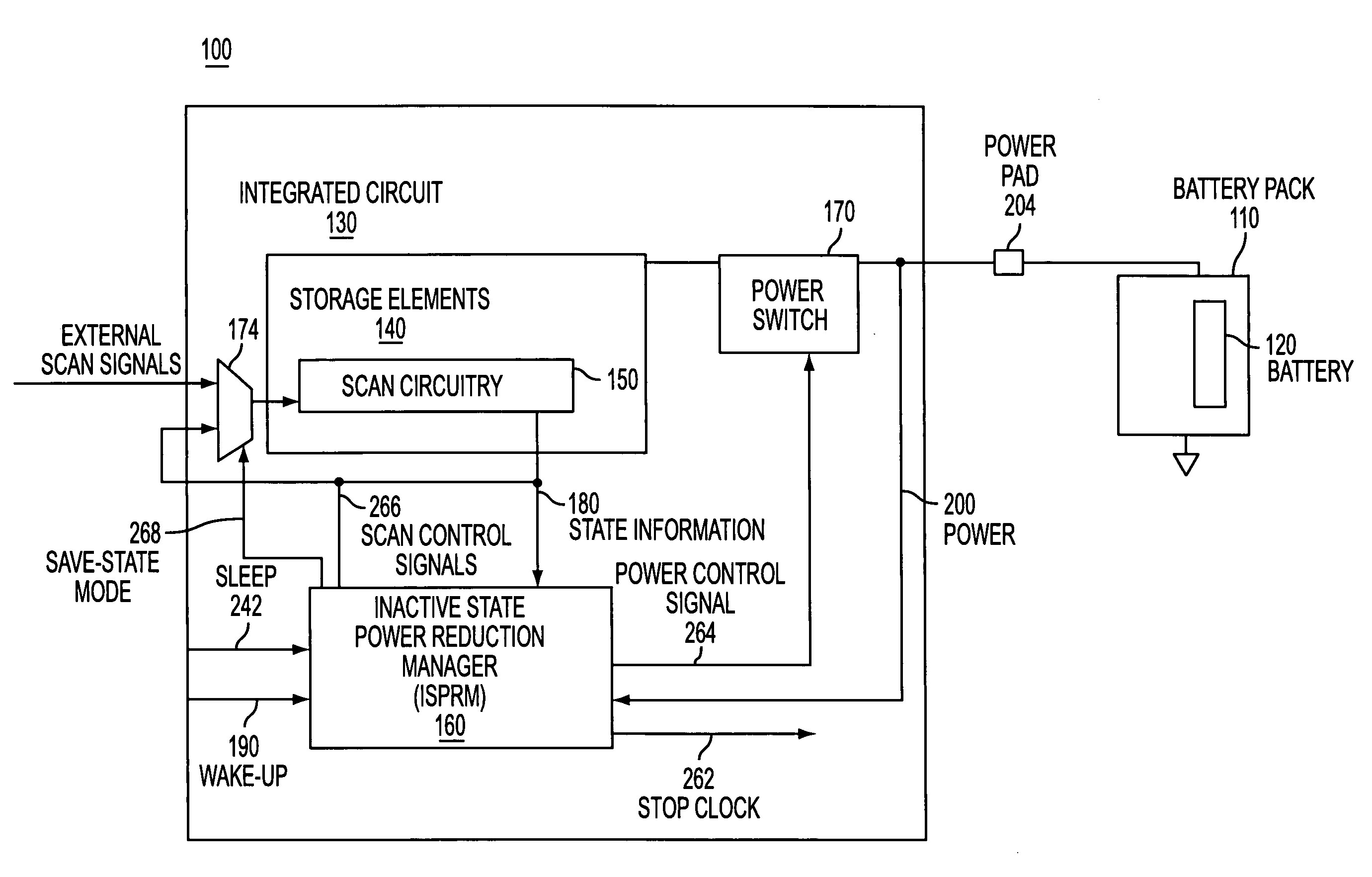 Scan-based state save and restore method and system for inactive state power reduction