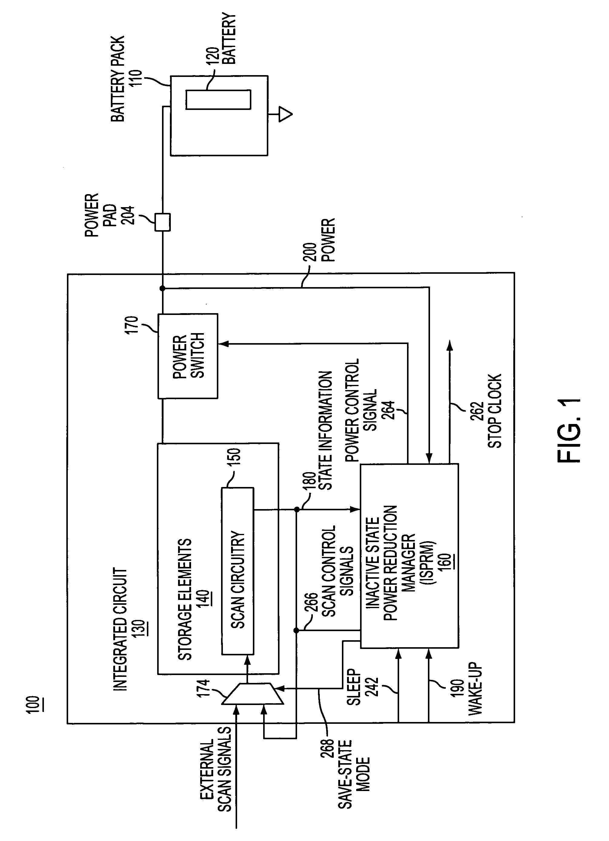 Scan-based state save and restore method and system for inactive state power reduction