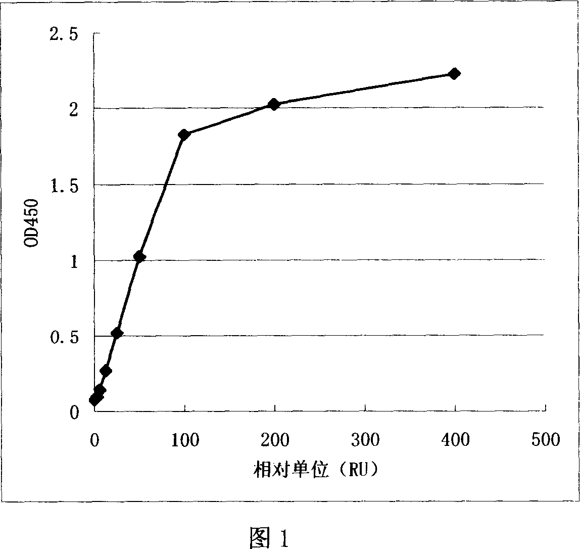 Cross-linked composite used as standard diagnosing reagent replacing positive serum and method for use as standard reagent