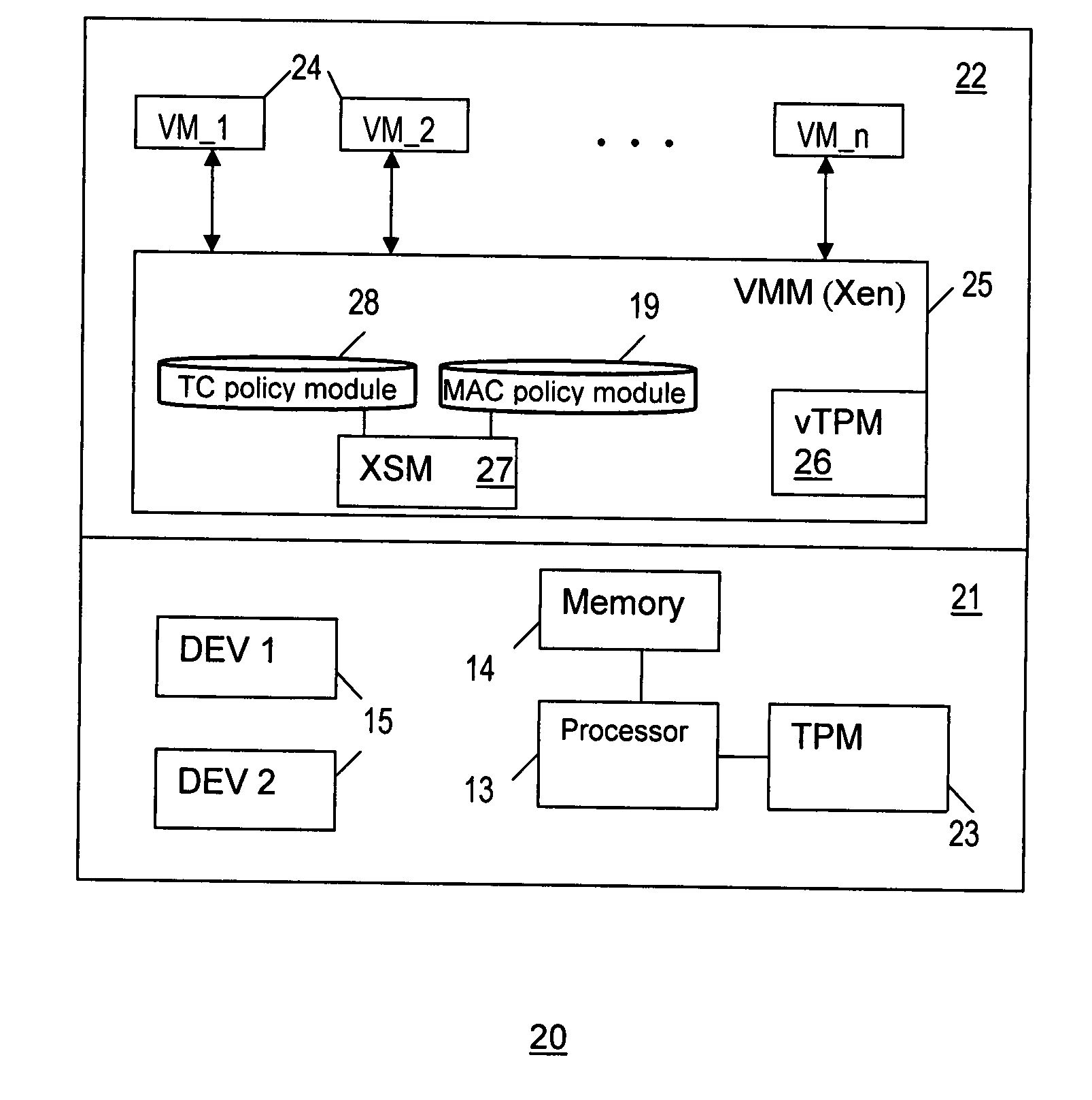 Method and system for enforcing trusted computing policies in a hypervisor security module architecture