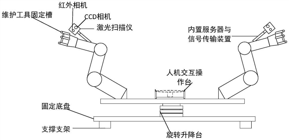 Tunnel automatic maintenance multi-arm robot and control method thereof