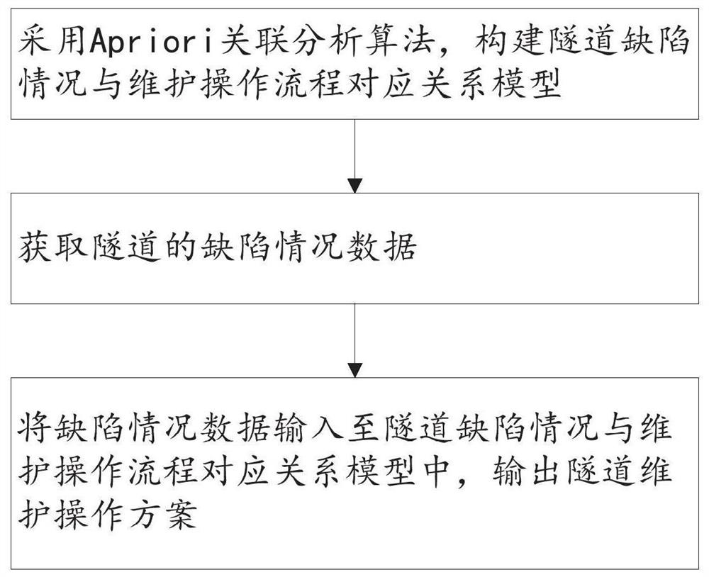 Tunnel automatic maintenance multi-arm robot and control method thereof