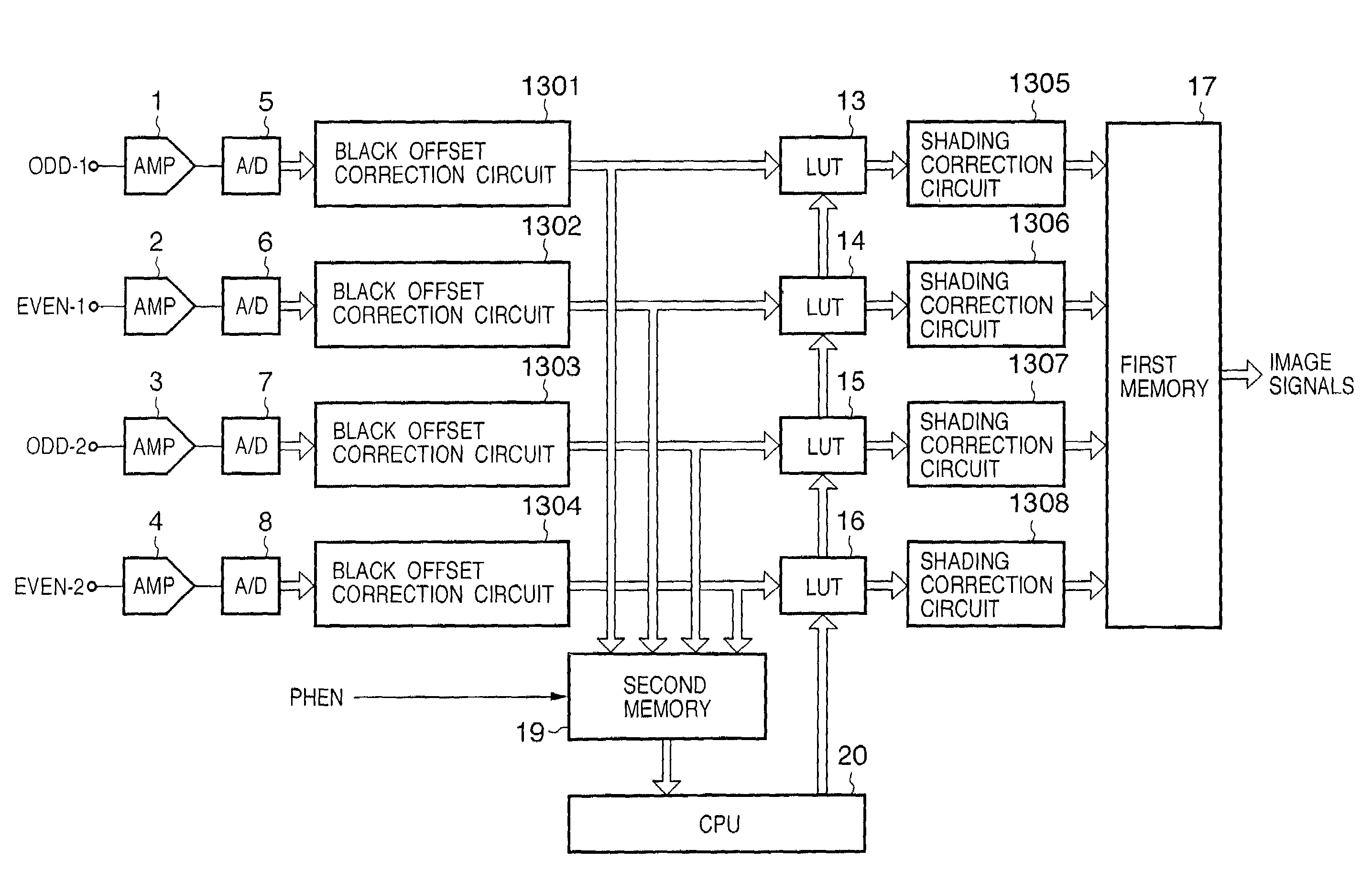 Discrepancy correction method and apparatus for correcting difference in levels of image signals obtained by an image sensor having a multiple output channels