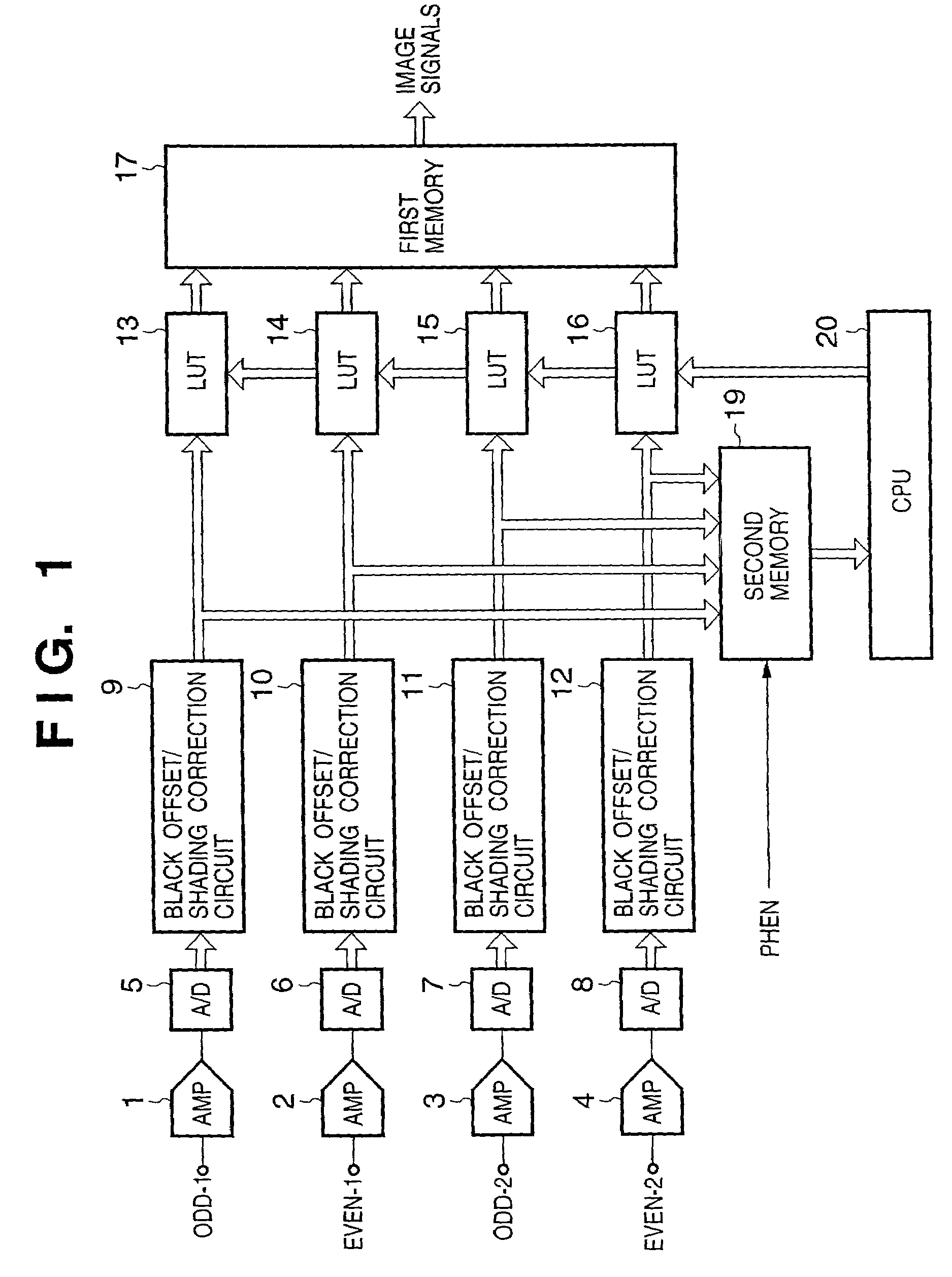 Discrepancy correction method and apparatus for correcting difference in levels of image signals obtained by an image sensor having a multiple output channels