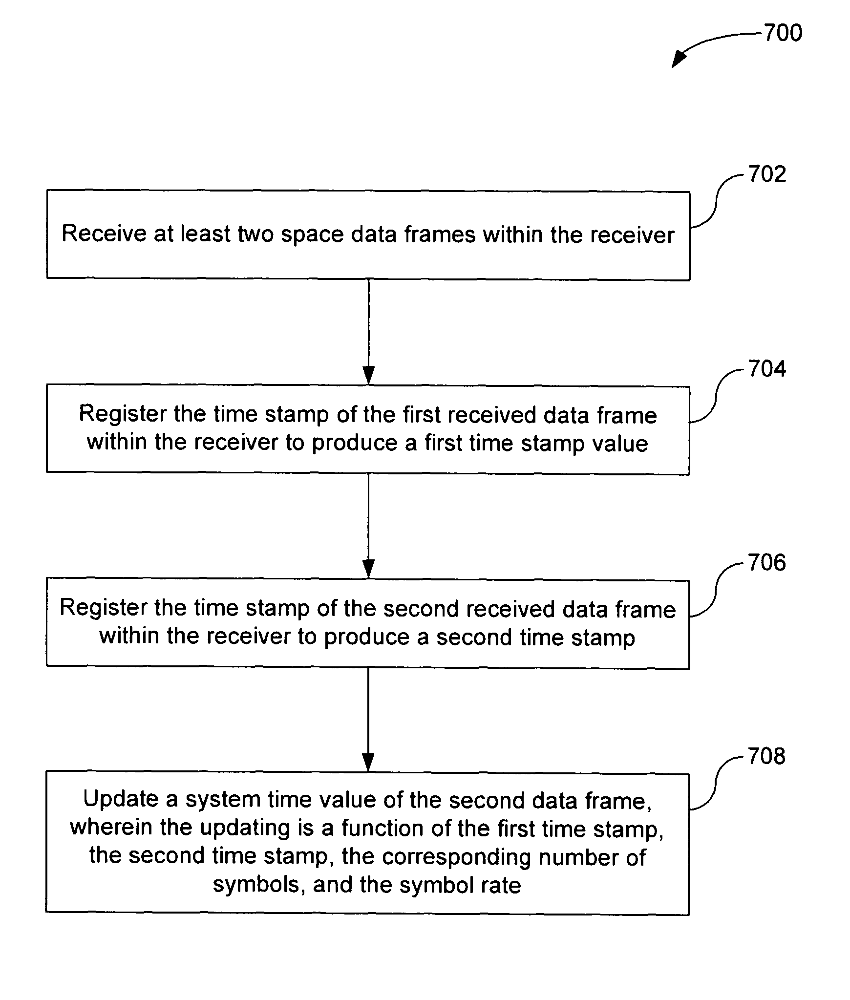 Method and system for downstream time stamp in an adaptive modulation based satellite modem termination system