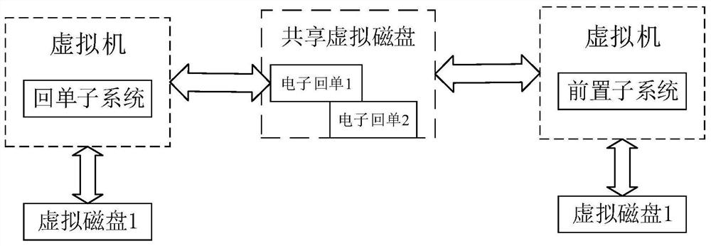 Method and system for transmitting electronic receipt based on virtualization platform