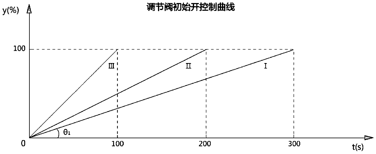 A pressure difference compensation control method for compressed air grid-connected operation of multi-system air compressor stations