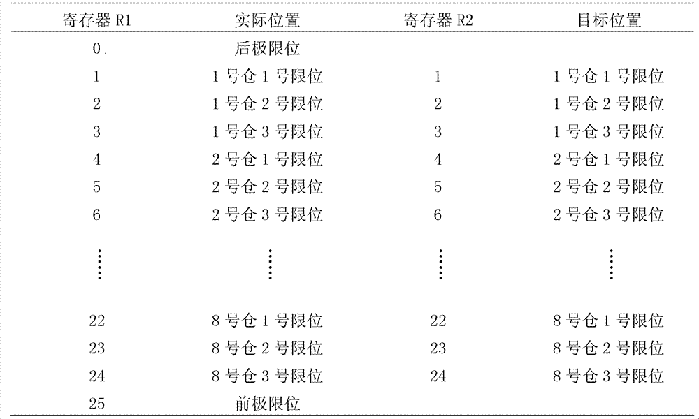 Control method of intelligent supplying system of crude fuel on blast furnace groove