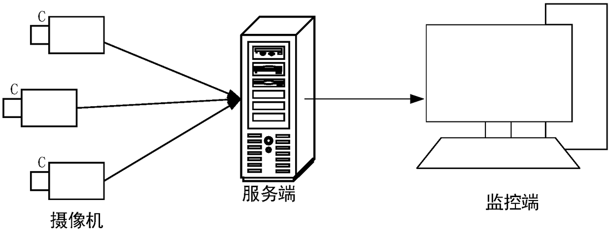 Classroom monitoring method and device, computer device and storage medium