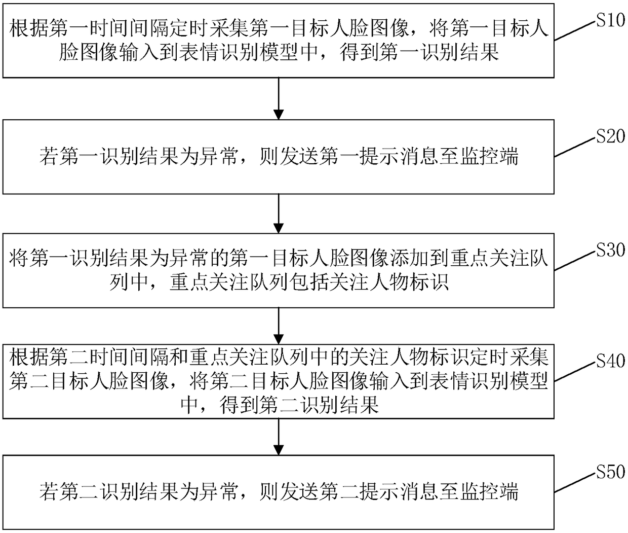 Classroom monitoring method and device, computer device and storage medium