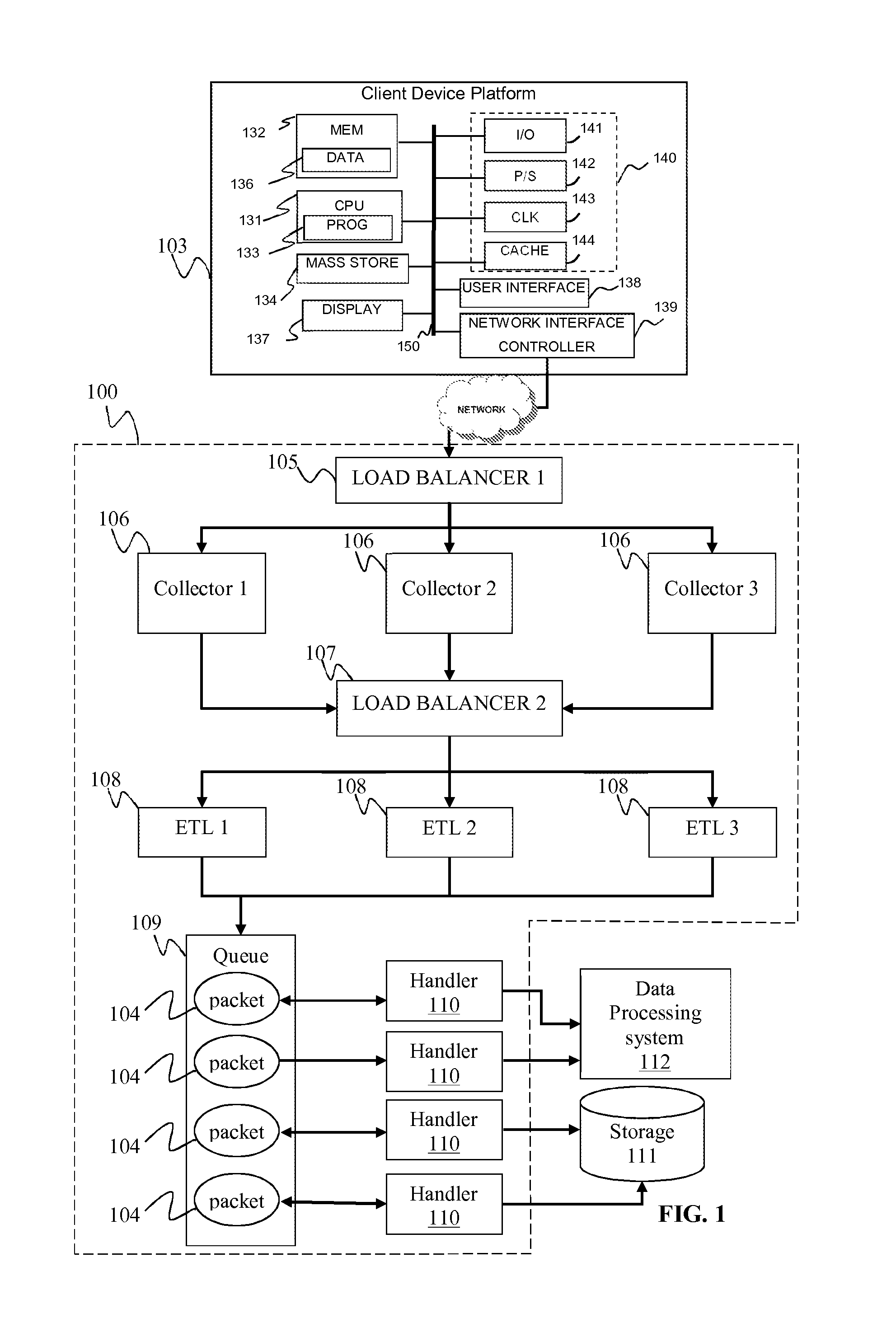 Resilient data processing pipeline architecture