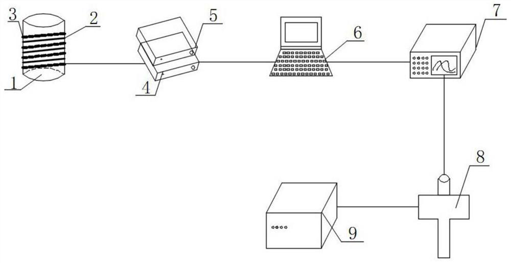 Granary deformation damage and grain deterioration monitoring system