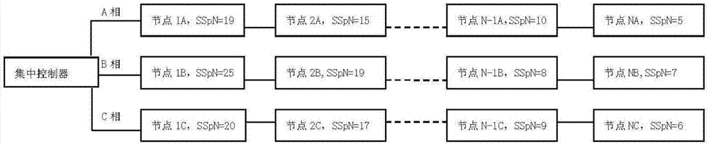 A kind of street lamp network topology structure detection method