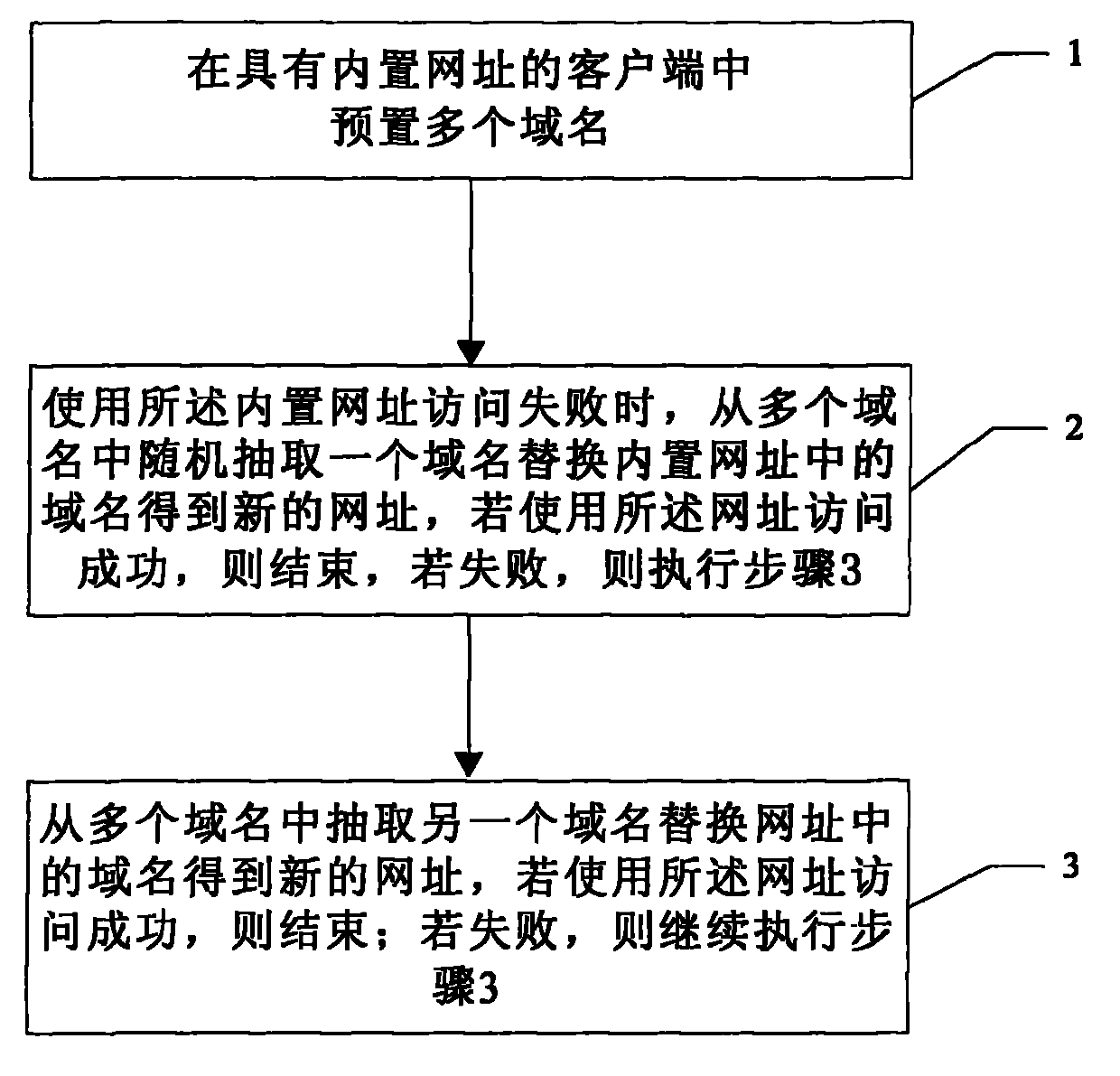 Method for ensuring successful webpage browsing at client side and device therefor