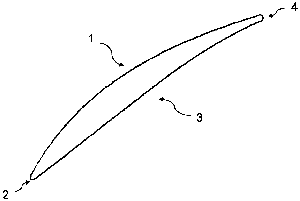 Axial Flow Compressor Airfoil Design Method and Axial Flow Compressor Airfoil