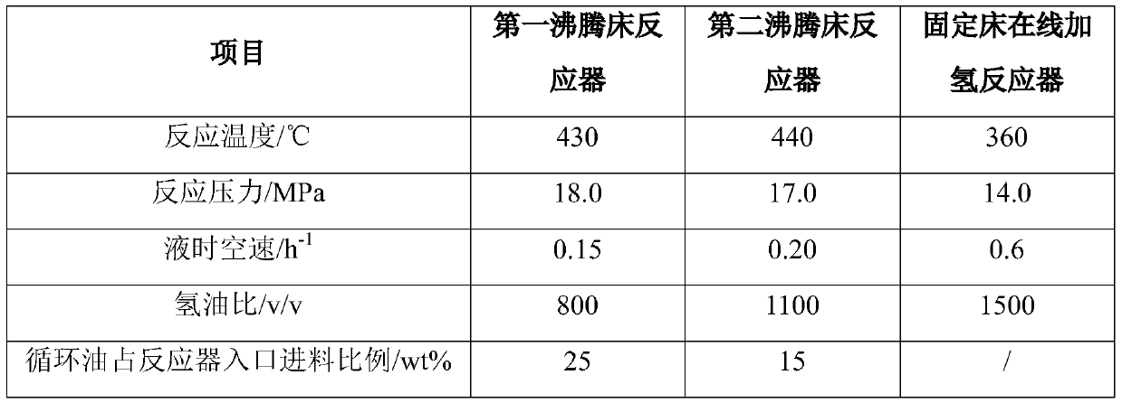 A method for combined hydrogenation of heavy oil