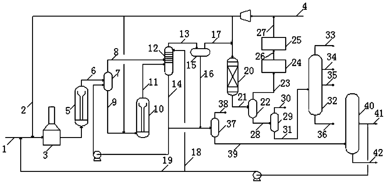 A method for combined hydrogenation of heavy oil