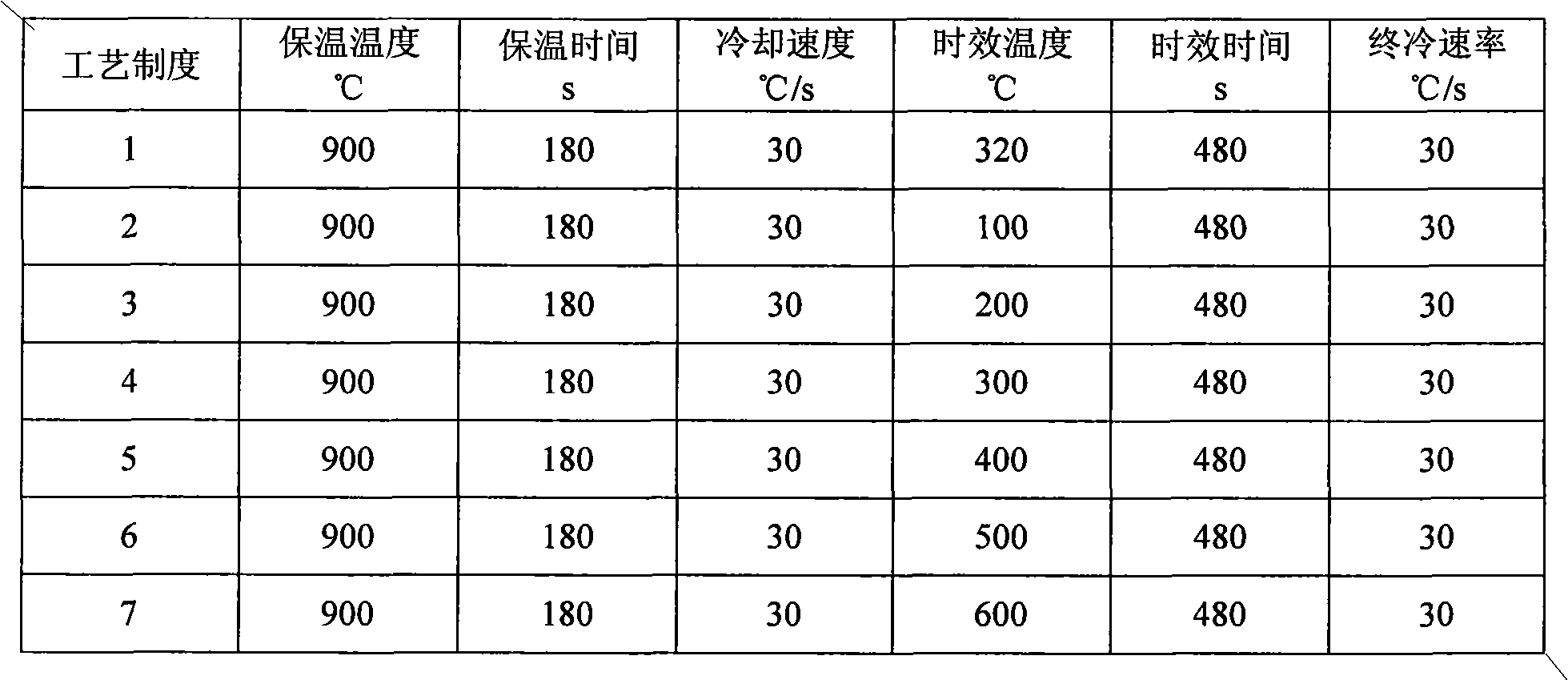 High-strength cold-rolled plate with favorable forming property and preparation method thereof