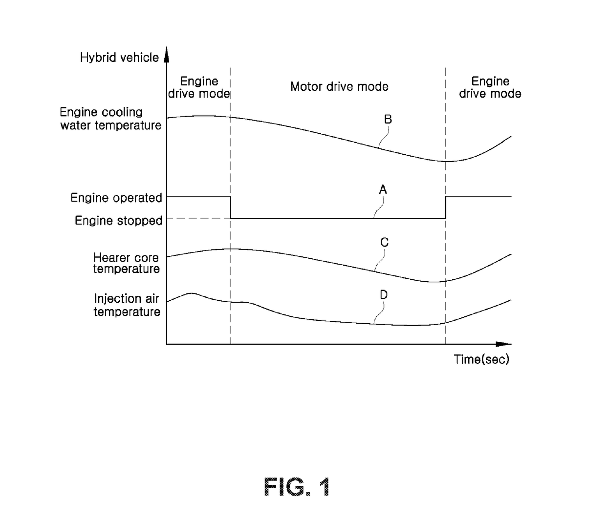 Air conditioning system for hybrid vehicles