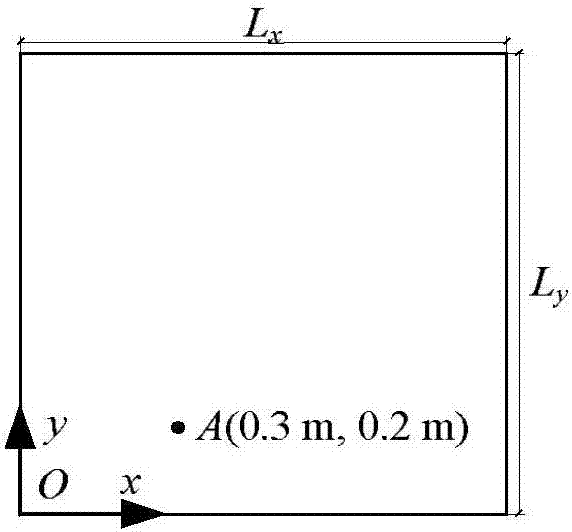 Equivalent method for turbulent boundary layer loading model