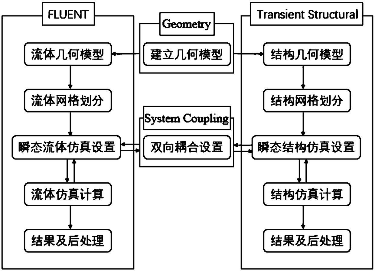 Calculation method of gas-liquid-solid coupling for laser shock enhancement