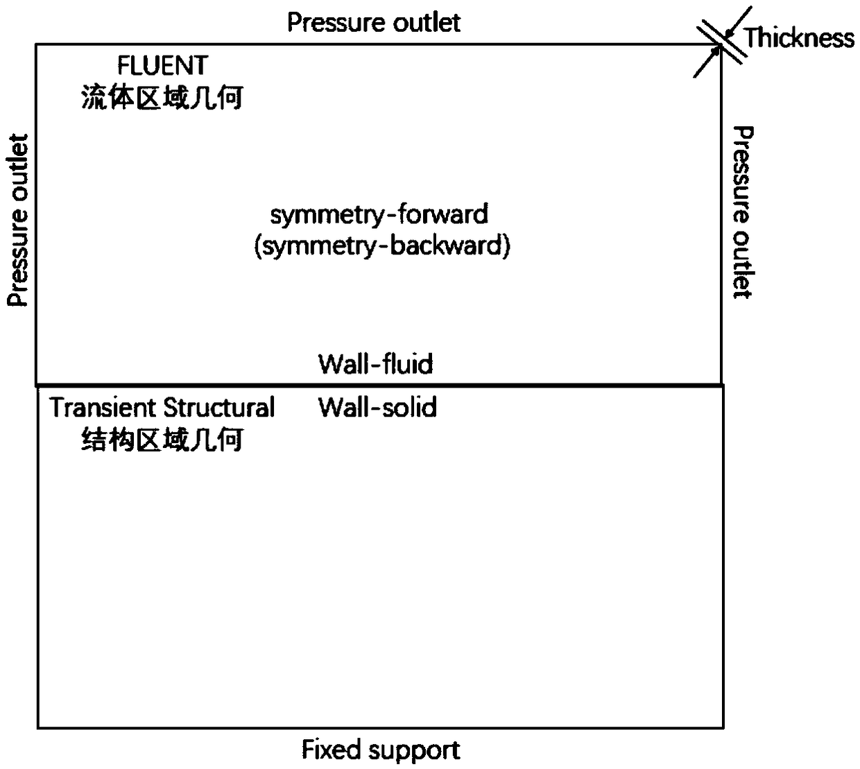 Calculation method of gas-liquid-solid coupling for laser shock enhancement