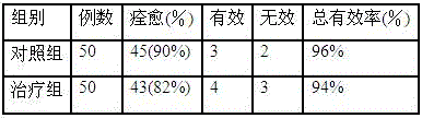 Application of pharmaceutical composition in preparation of medicines for treating bone fracture